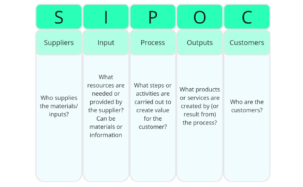 process table